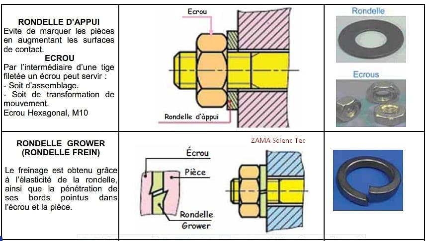 Science et... - Science et Technique de l'Ingénieur STI