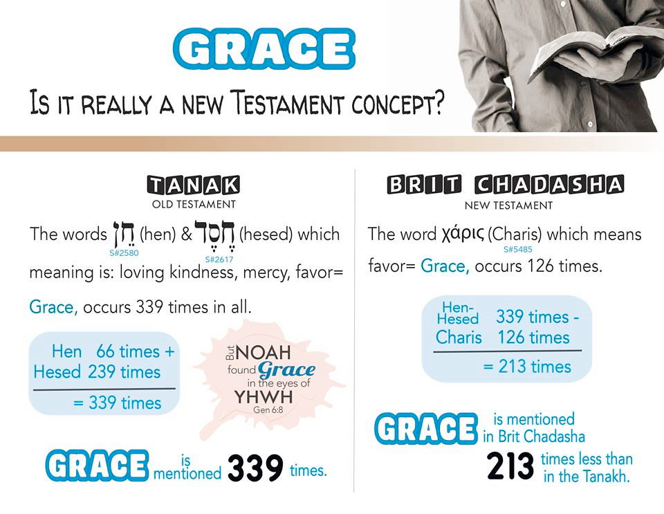 The word _G_R_A_C_E_... - Madison Hebrew Roots Fellowship