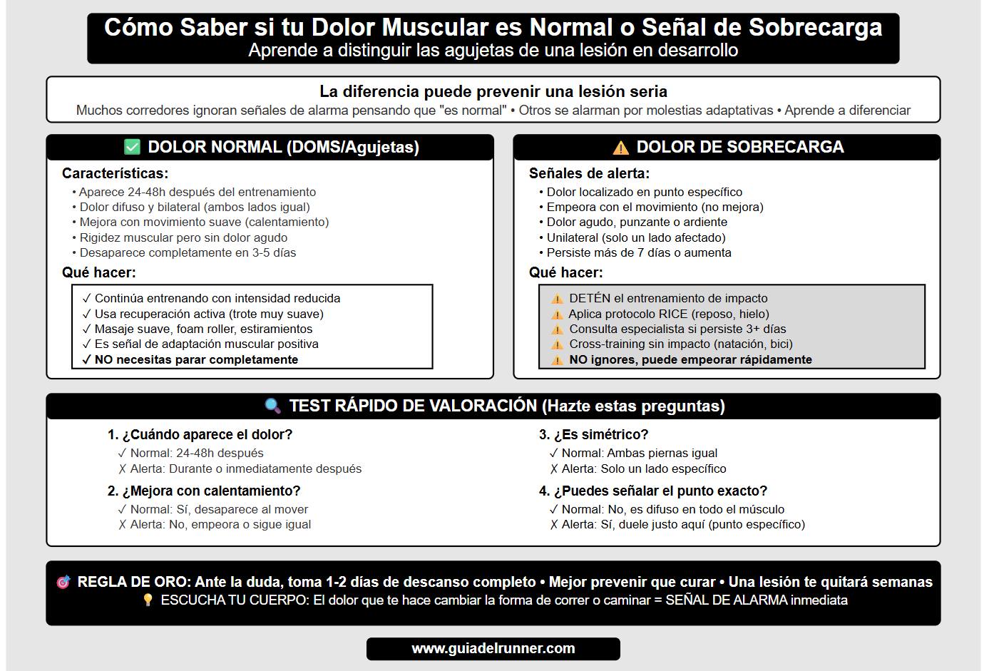 Guia - Cómo saber si tu dolor muscular es normal o es señal de ...