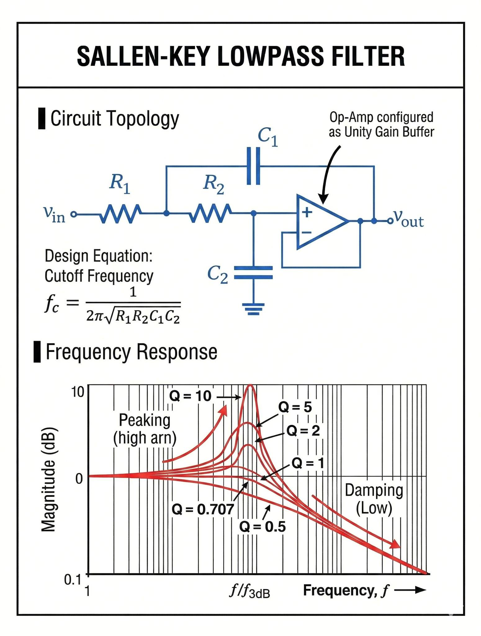 A Sallen-Key low-pass filter is a... - Electronics Education | Facebook