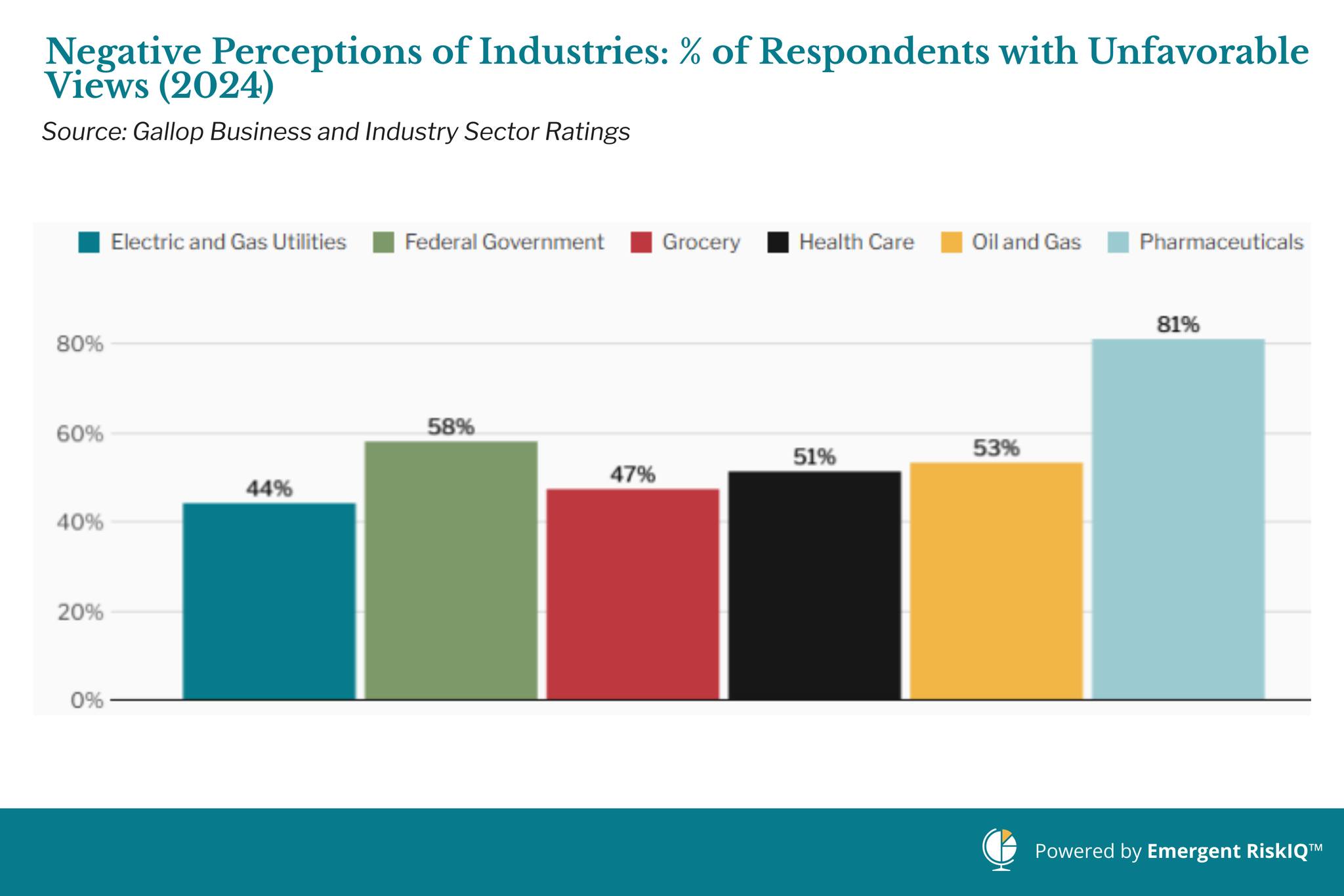 Despite the downward trend... - Emergent Risk International | Facebook