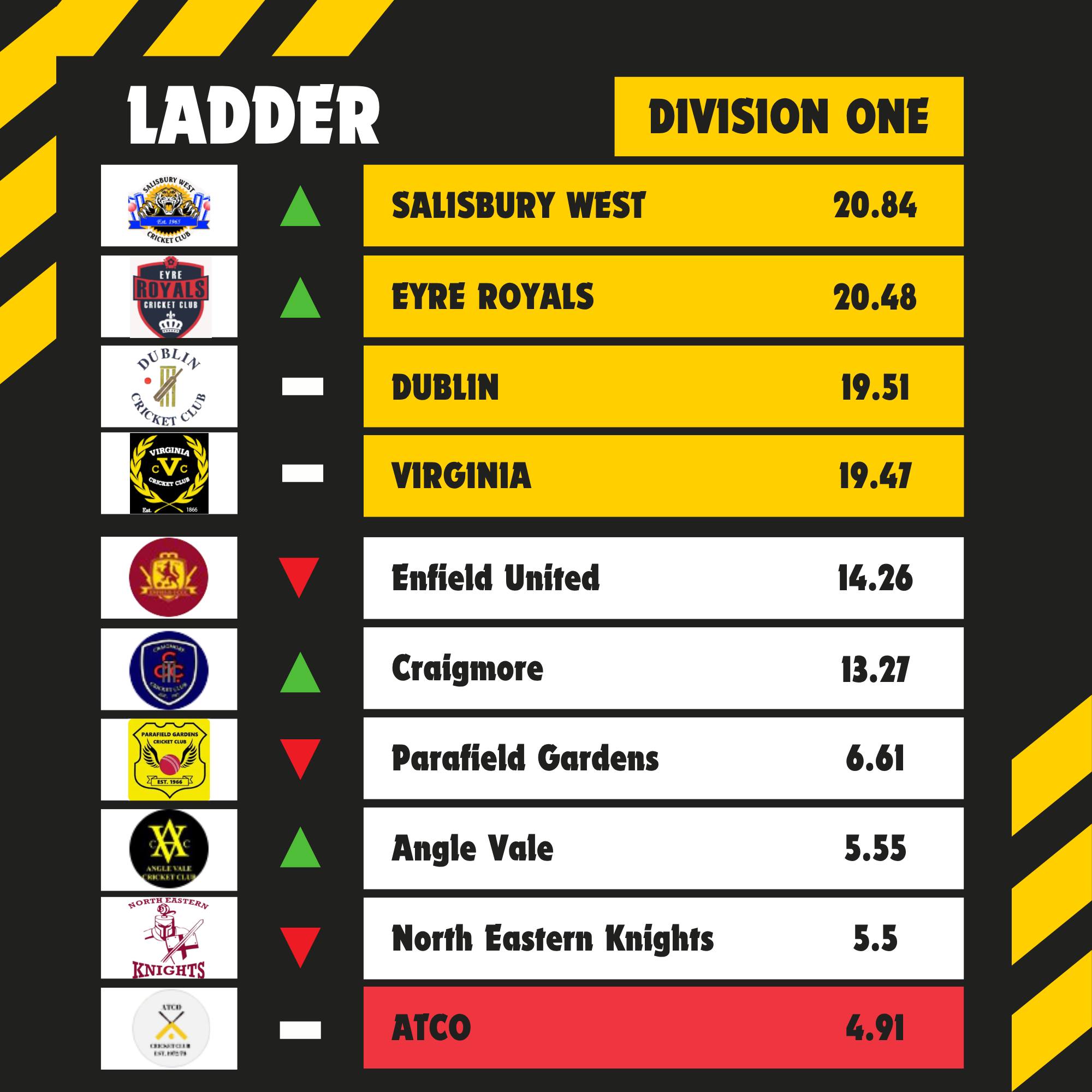 Para Districts... - Para Districts Cricket Association