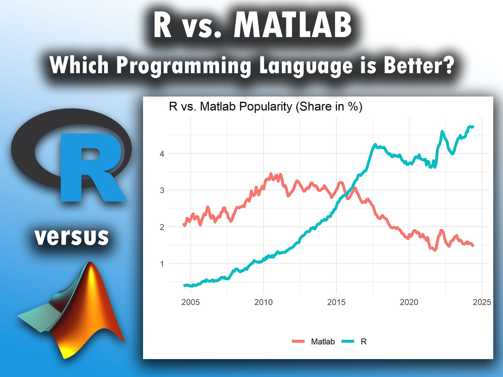 Econometría con R, Python, Julia, Stata, etc. | Algún enlace para ...