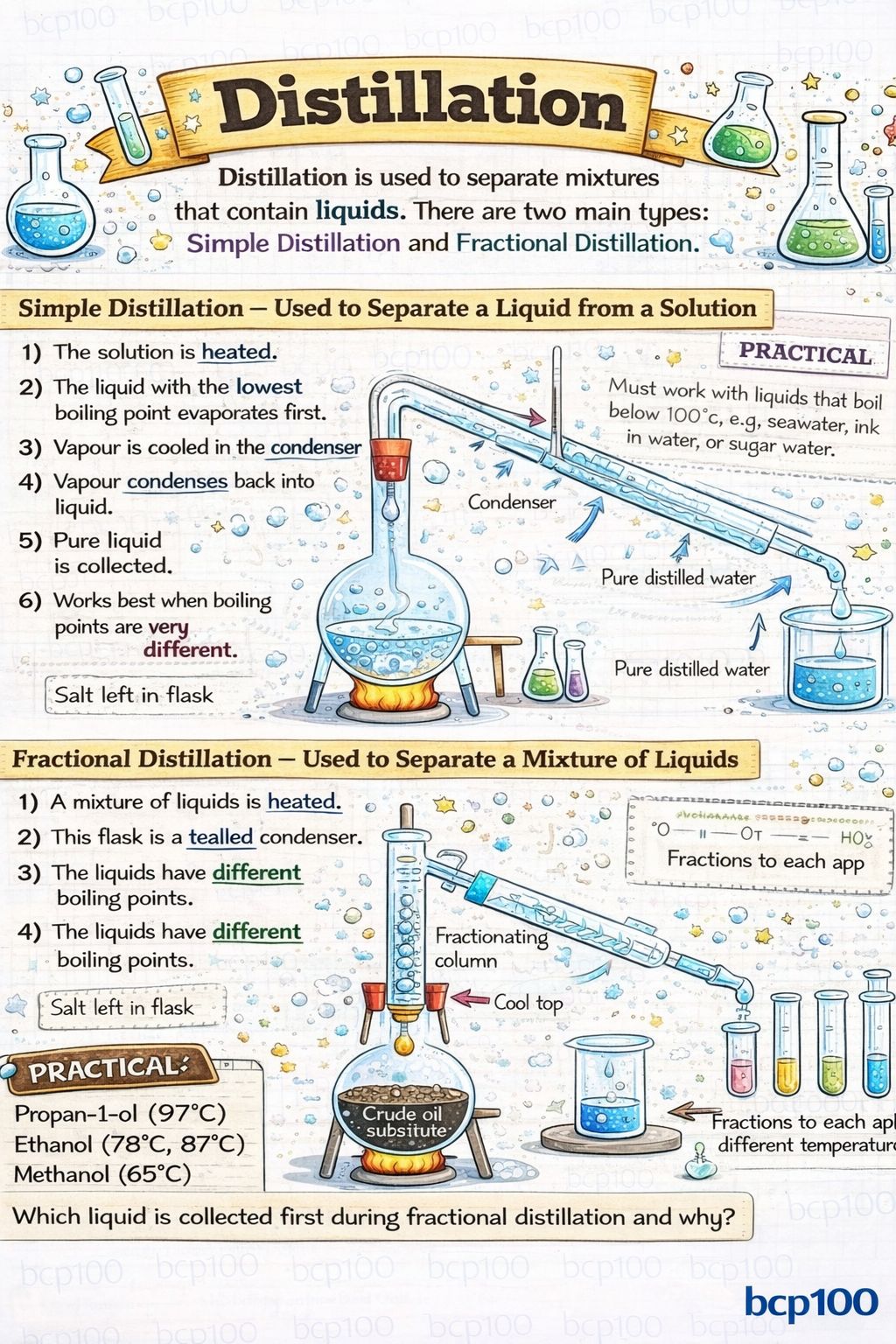 🧪 DISTILLATION – SIMPLE vs... - Biology Physics Chemistry | Facebook
