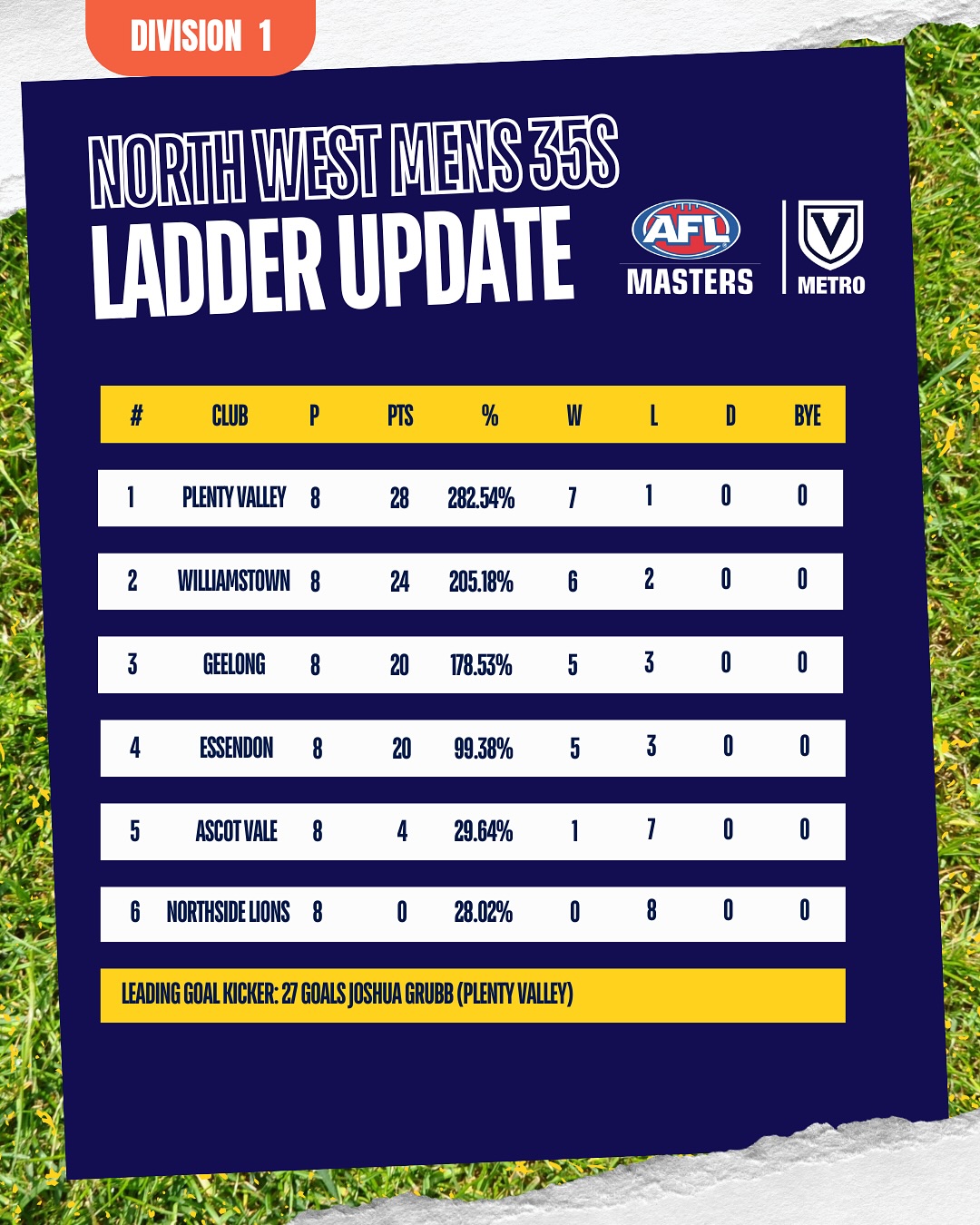 AFL Masters Victorian Metropolitan Superules Football League Inc. added ...
