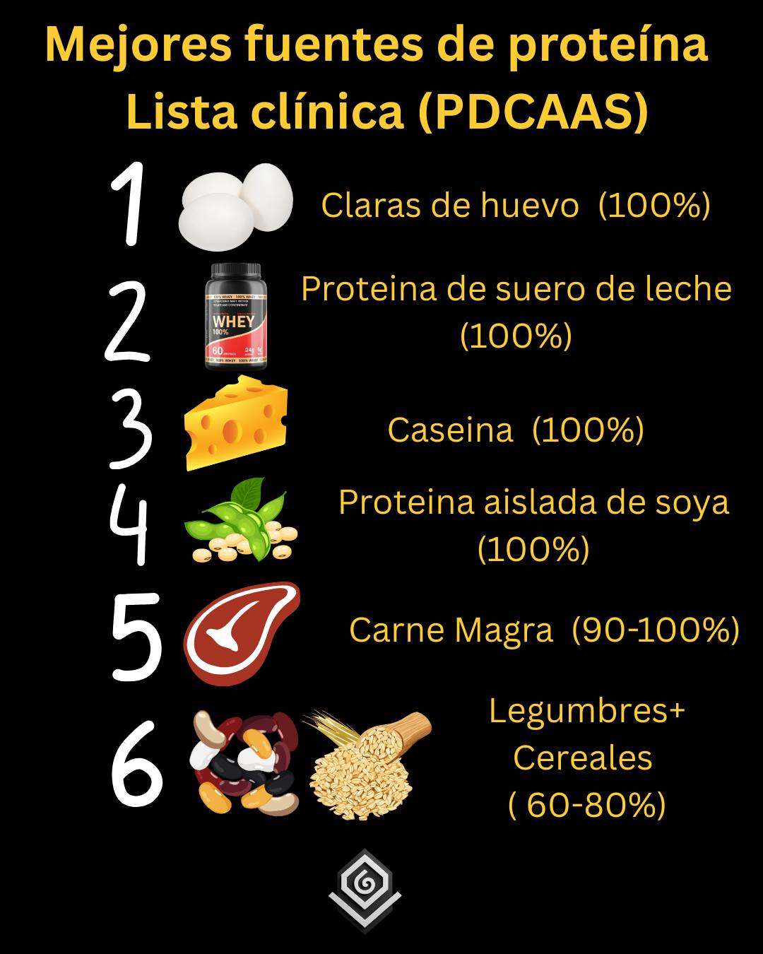 Oscar - Mejores fuentes de proteína (lista clínica basada en PDCAAS) La ...