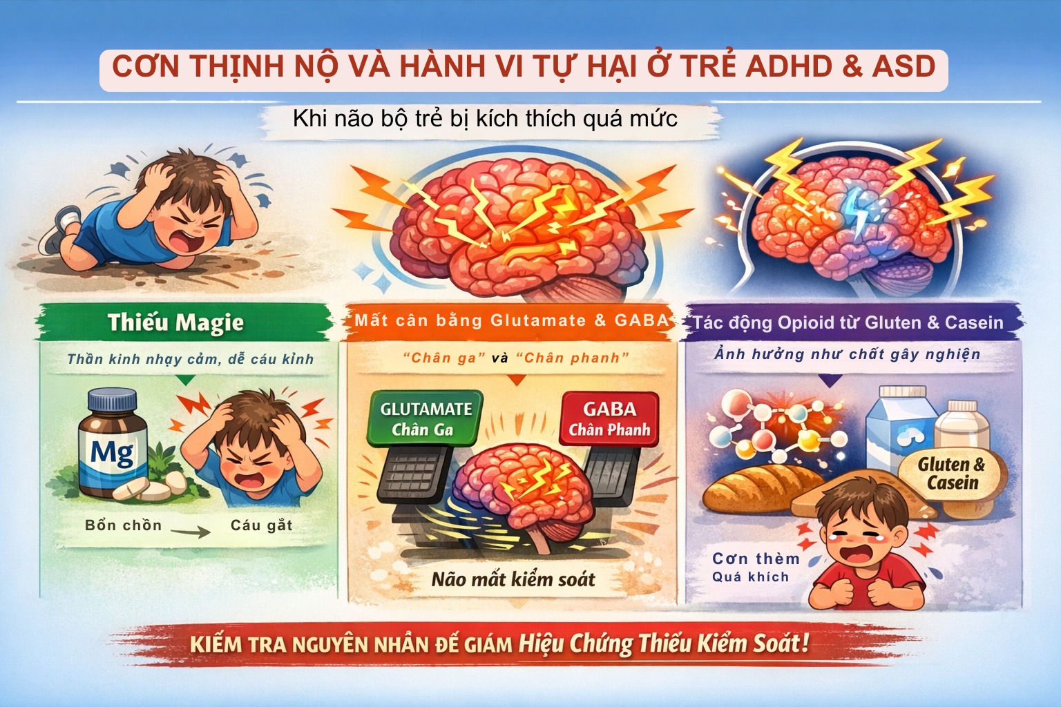TRUNG - GỐC RỄ SINH HOÁ CỦA HÀNH VI CỰC ĐOẠN Ở TRẺ TỰ KỈ, TĂNG ĐỘNG ...