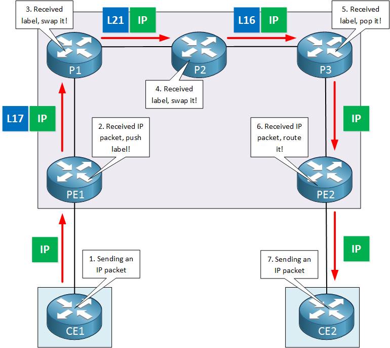 Hosam - 🧪 تجهيز Lab داخلي للتيم شوفت المحاضرة الأولى من كورس ال CCNP ...