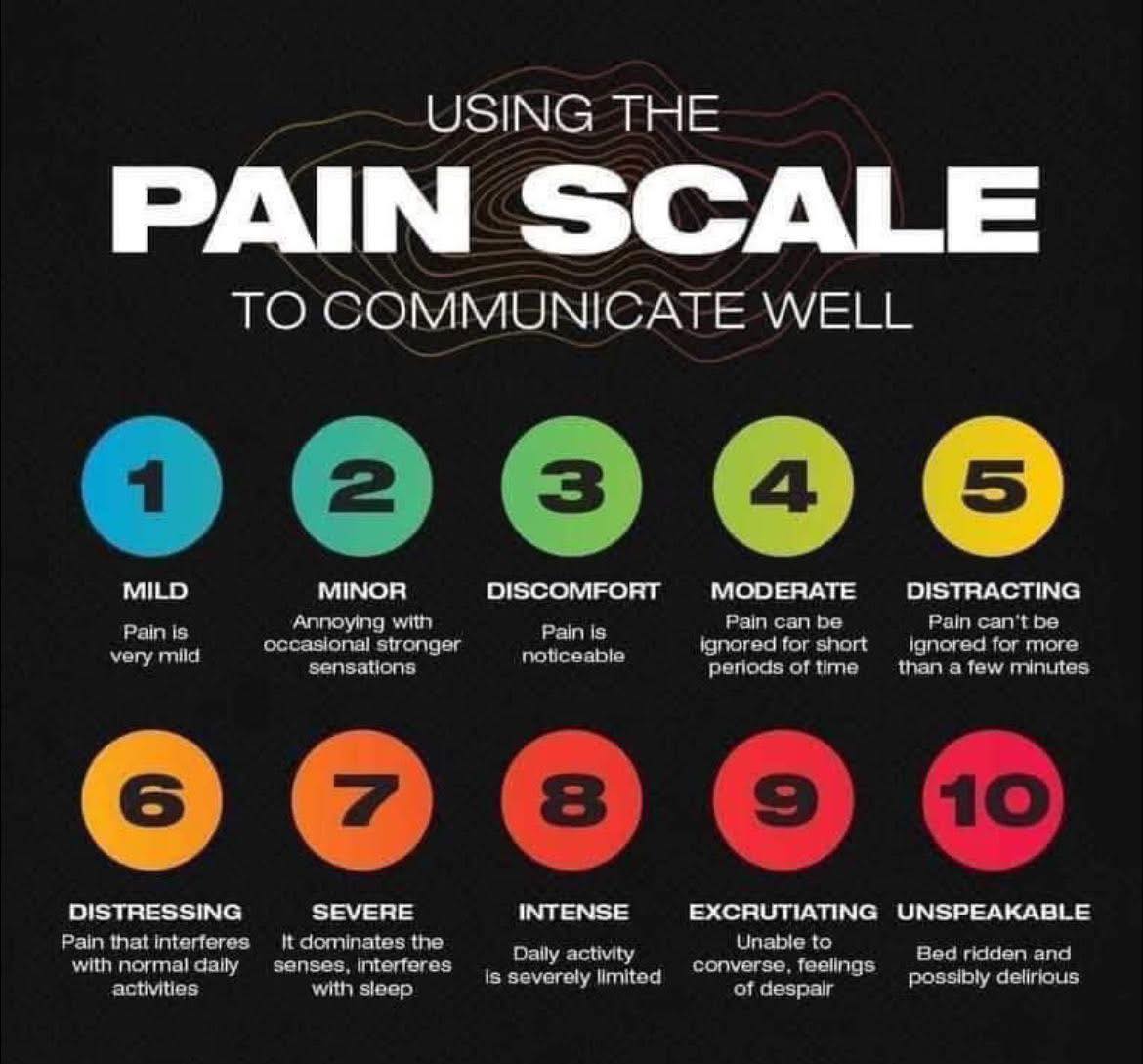 How Do You Rate Your... - The Fibromyalgia Pain Chronicles | Facebook