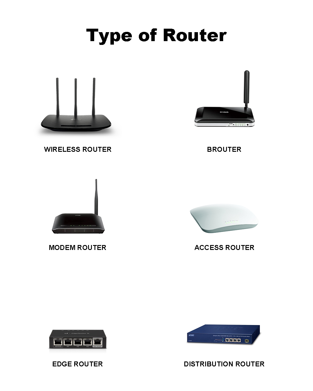 Types of router - Homemade Creative | Facebook