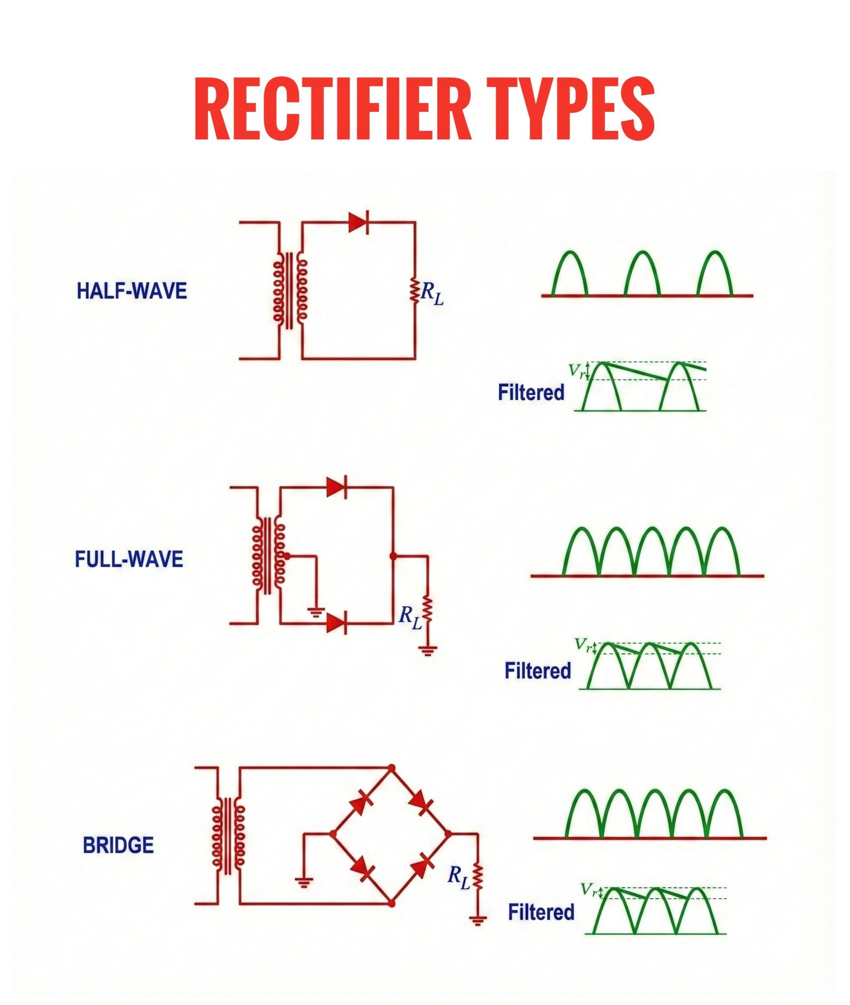Electronics - AC sources cannot directly power most electronic circuits ...