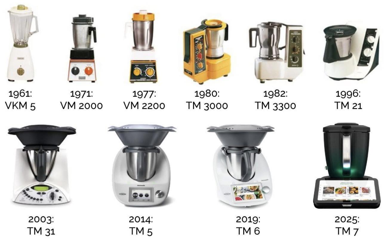 Thermomix history and model timeline