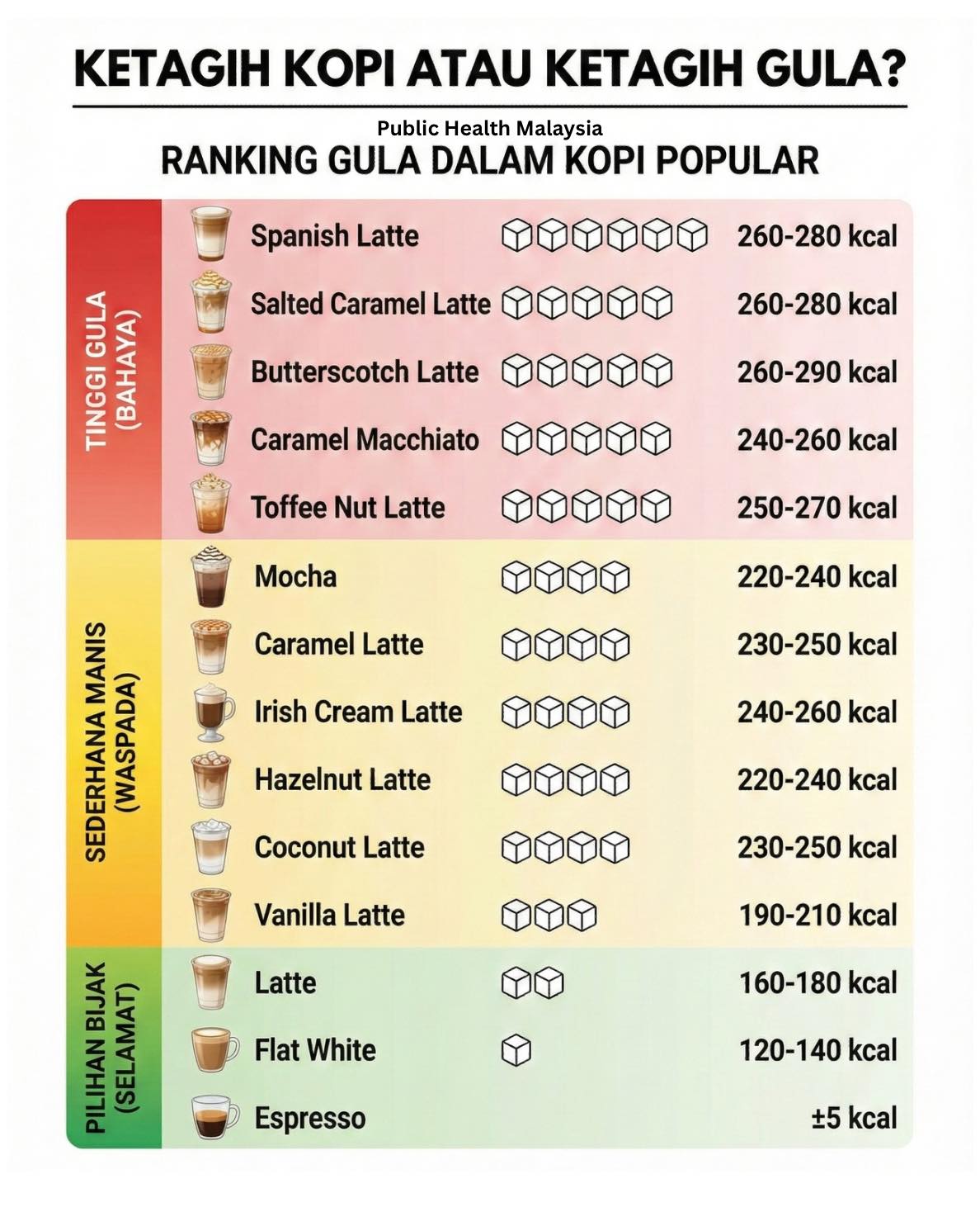 Verwunderlich Latte Macchiato Kcal Bild