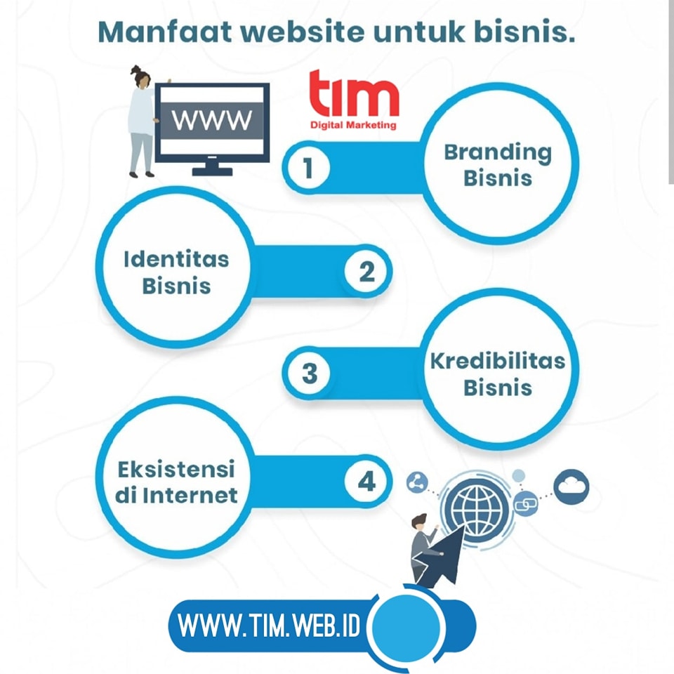 Tim Digital Marketing | Bogor