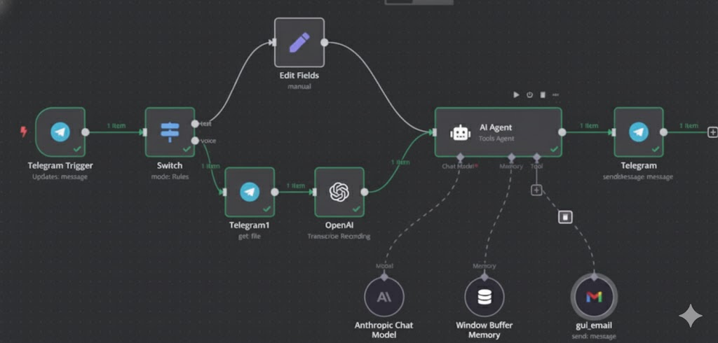 AI & Automation– Tự động hóa quy trình | # **Làm xong cái flow Telegram ...