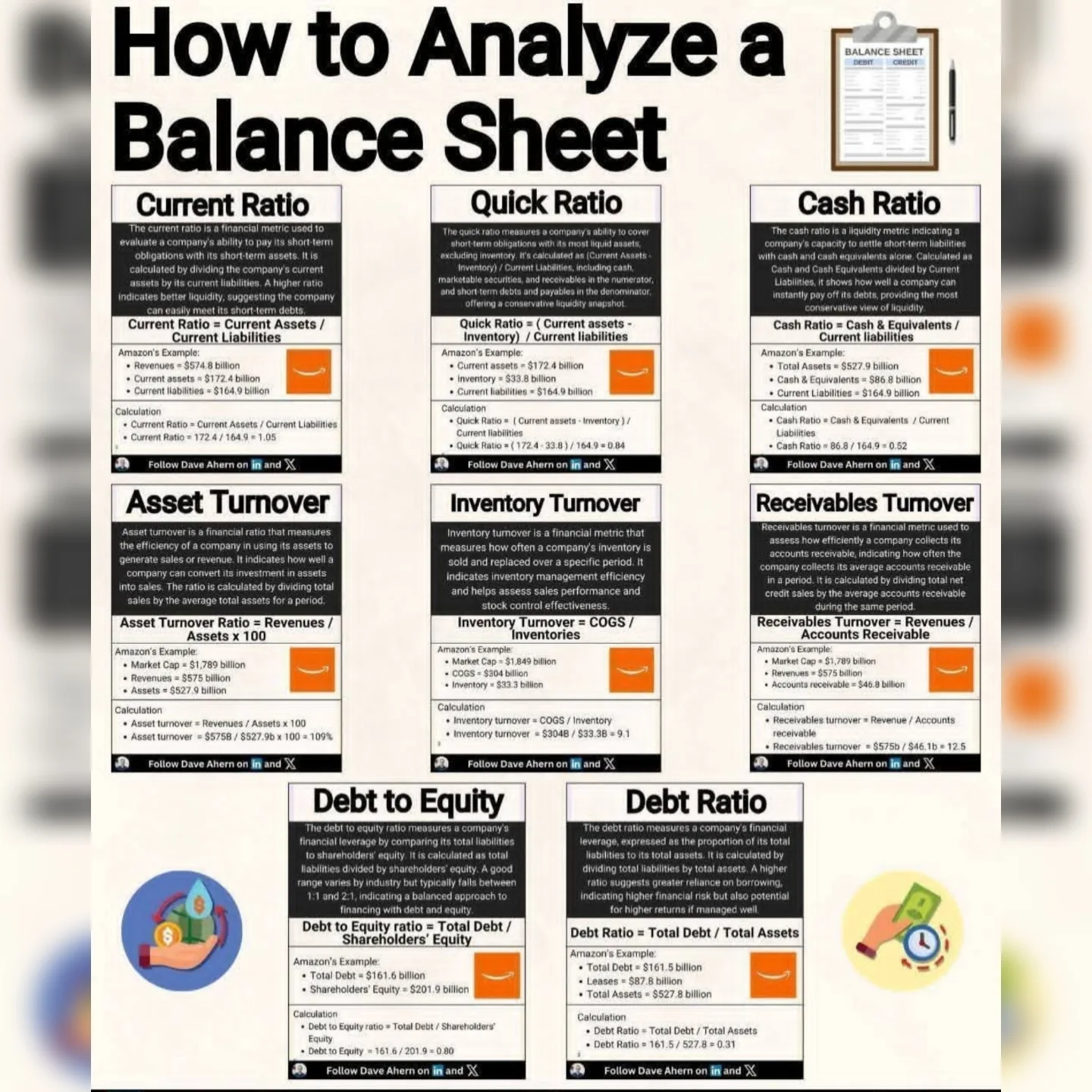 The Taxation - 📊 How to Analyze a Balance Sheet – Simplified ...