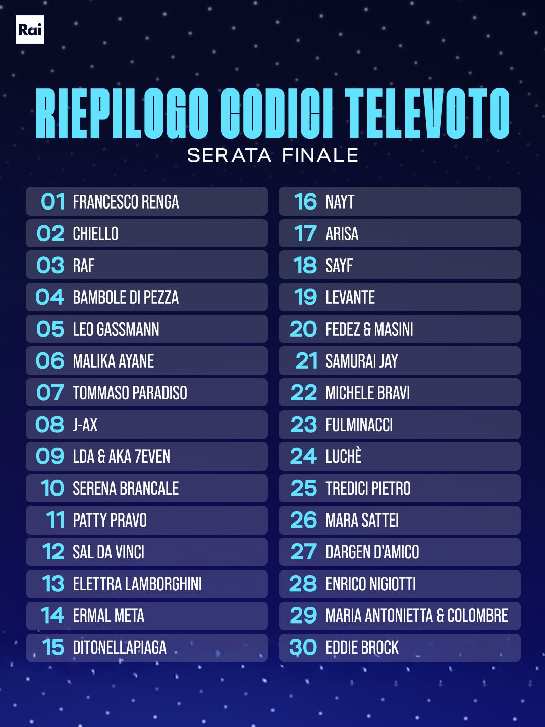 Riepilogo codici televoto 👇 #Sanremo2026 - Festival di Sanremo | Facebook