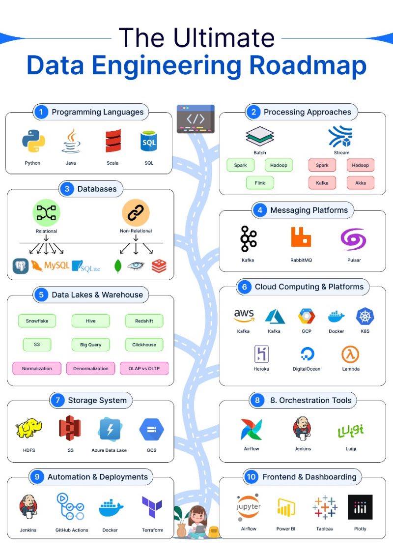 Data - “Data Engineer ที่องค์กรต้องการ ไม่ใช่คนที่รู้ทุก Tool แต่คือคน ...