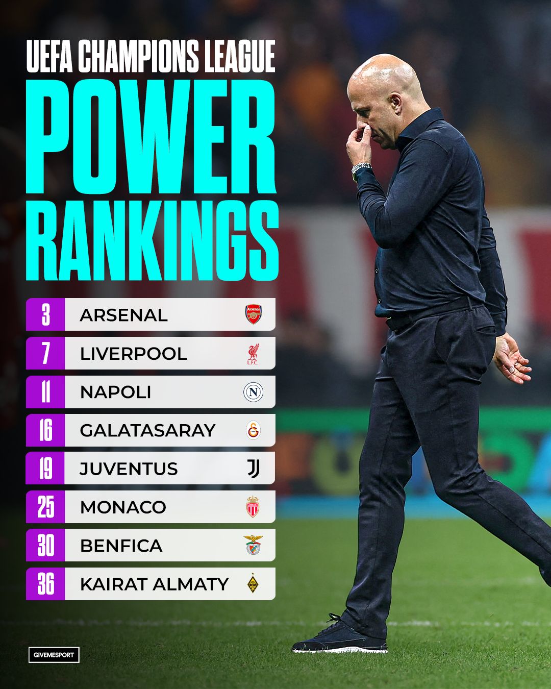 GiveMeSport - Six teams are now more likely to win this season's ...