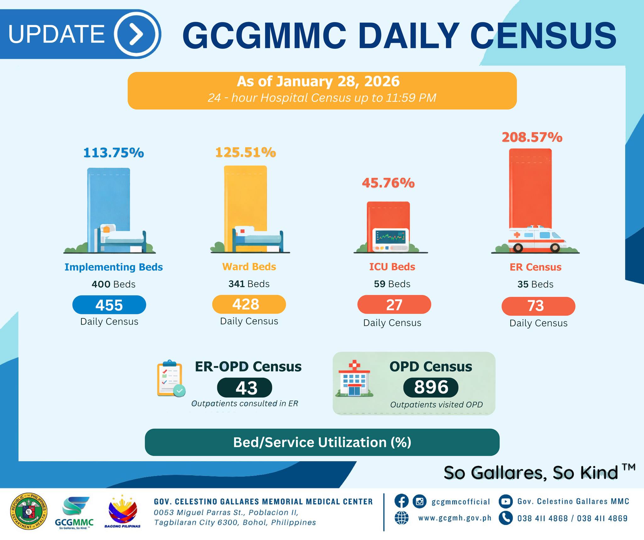 Gov.... - Gov. Celestino Gallares Memorial Medical Center