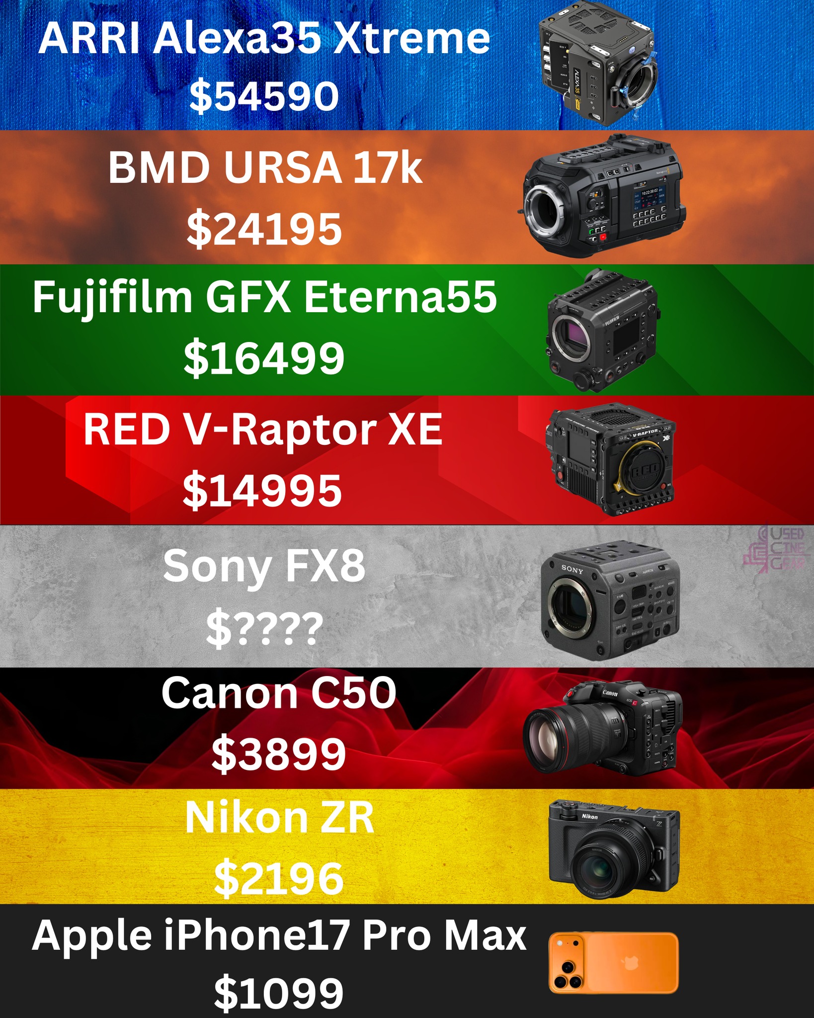 Usedcinegear - New cameras are dropping from all major brands! 🎥📽📸 1 ...