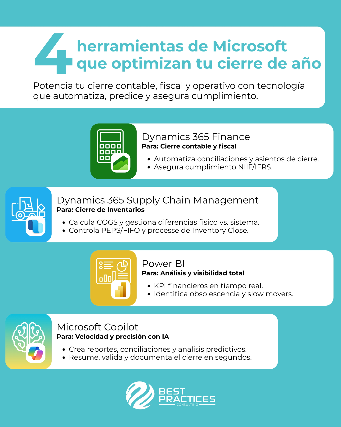 Conoce cuales son las... - Best Practices Consulting | Facebook
