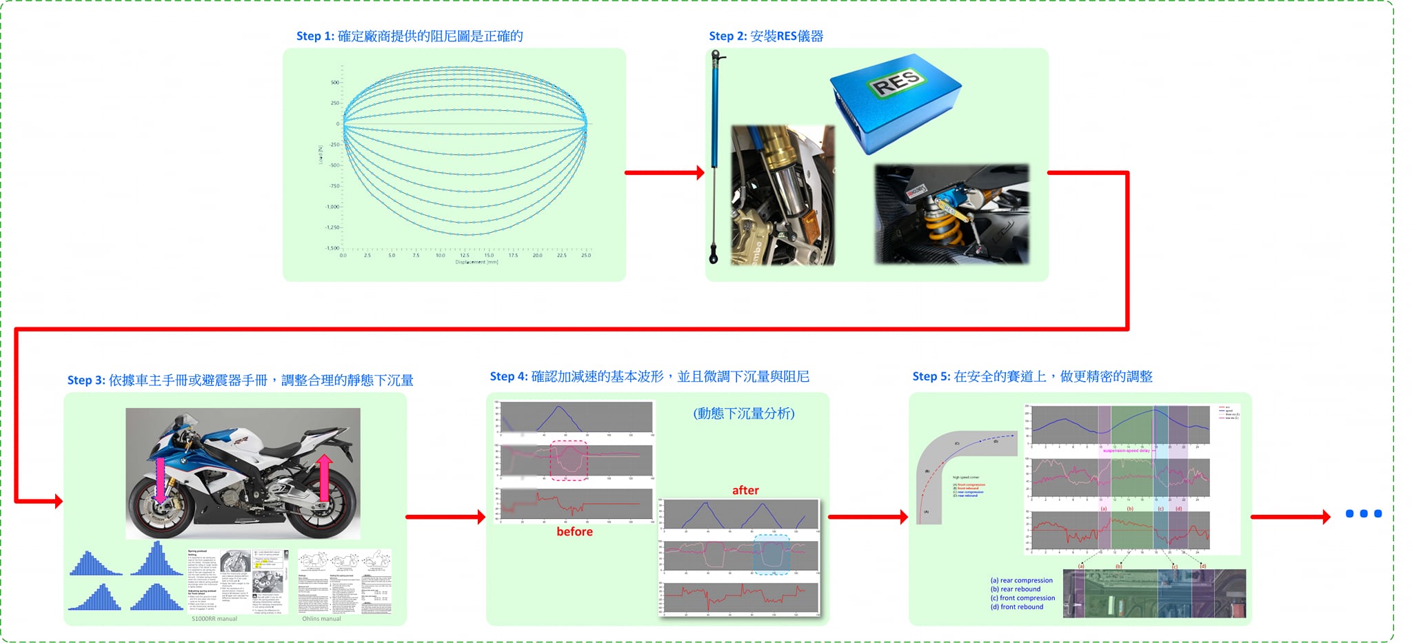 RES Instrument - 避震器的調整流程... | Facebook