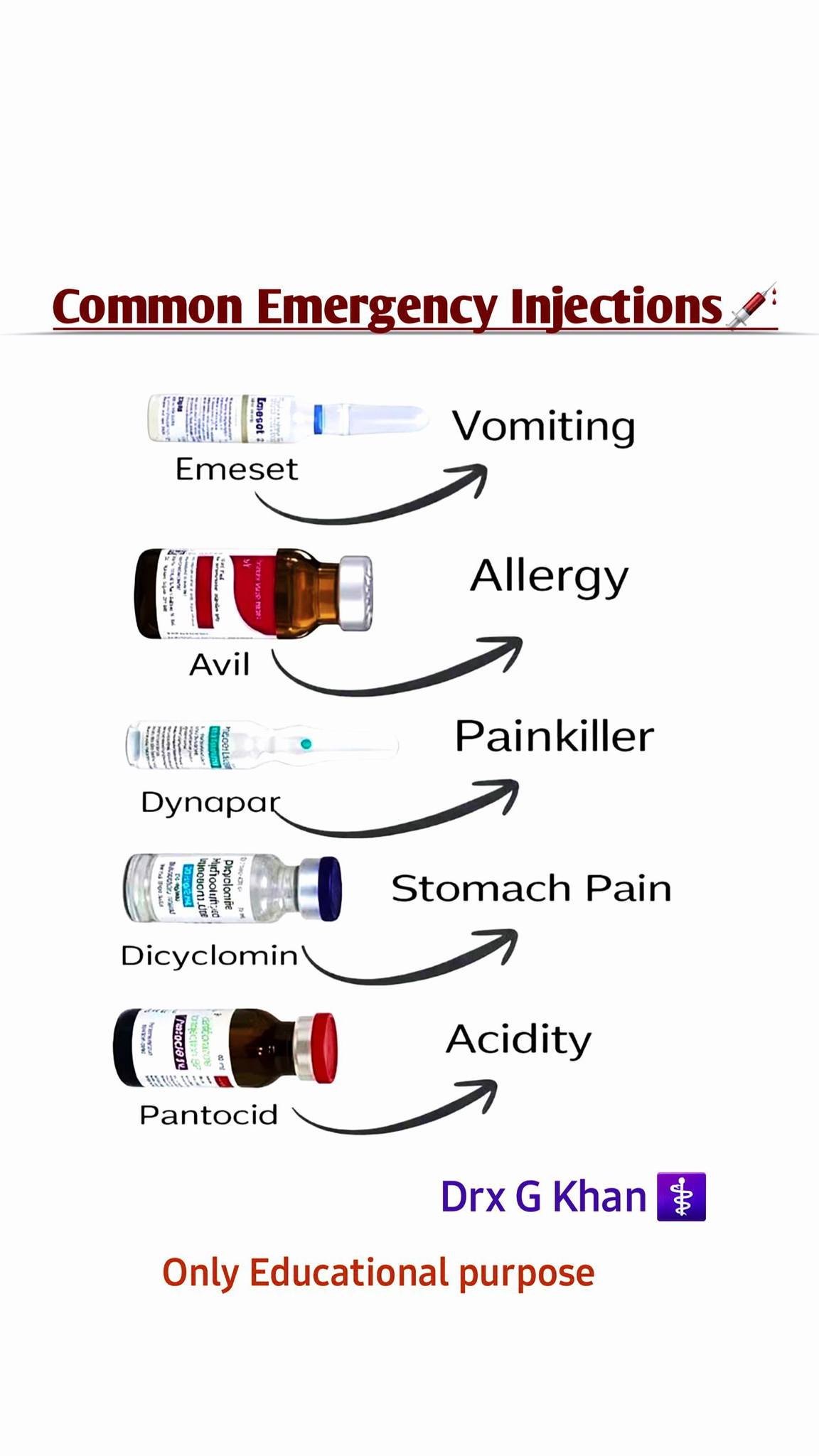 Gulam Khan - Common Emergency Injections & Their Uses 💉... | Facebook