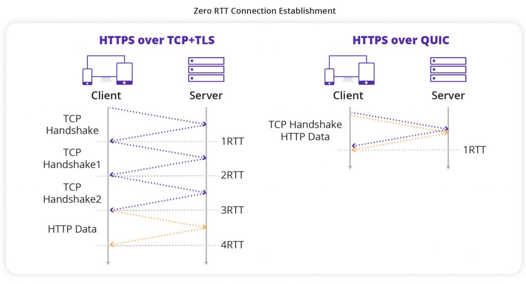 Itc Thai