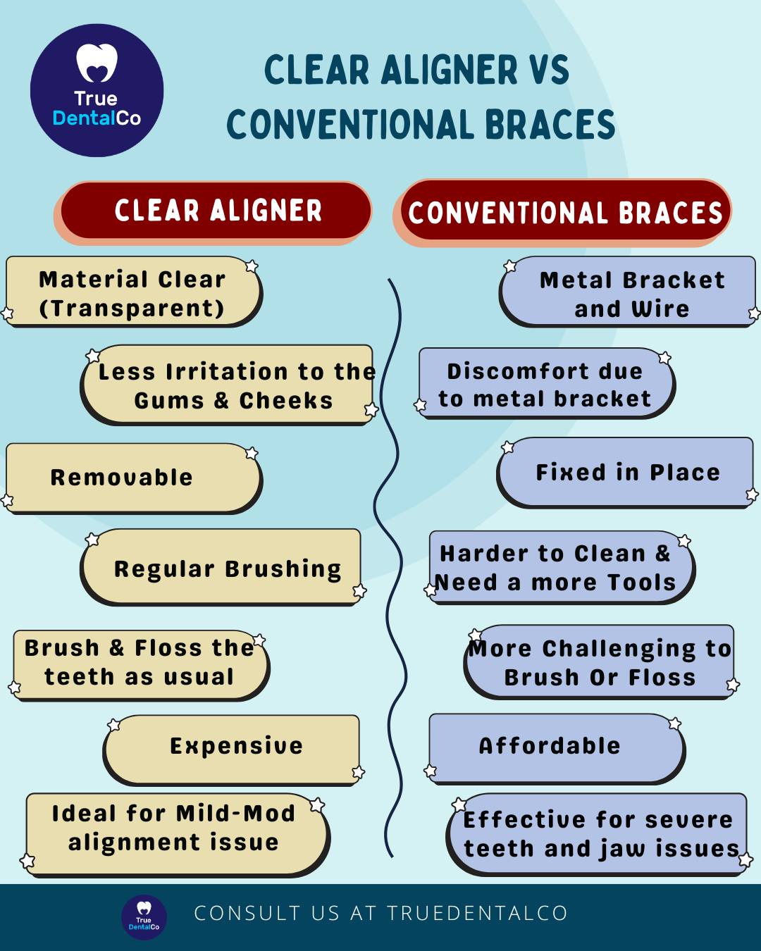 True - 🦷 Clear Aligner vs Conventional Braces — Which is Right for You ...