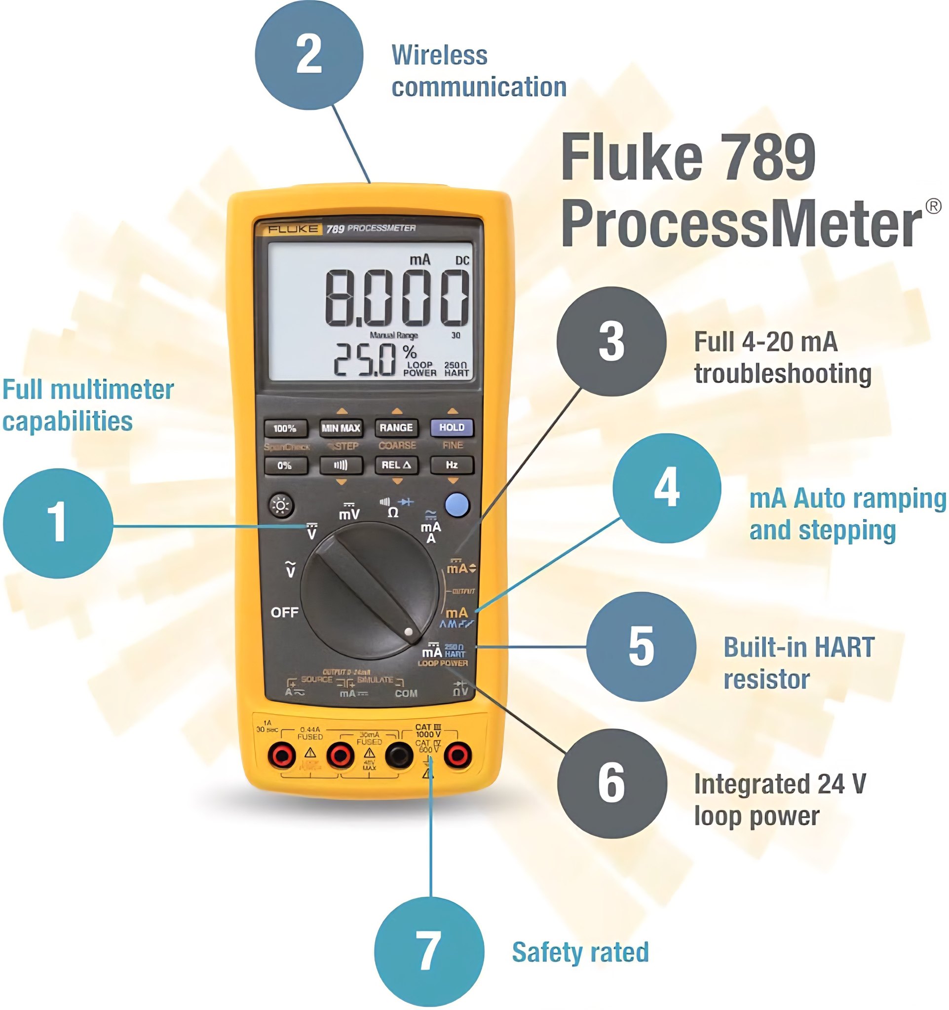 Instrumentation - Fluke 789 ProcessMeter The Fluke 789 combines the ...