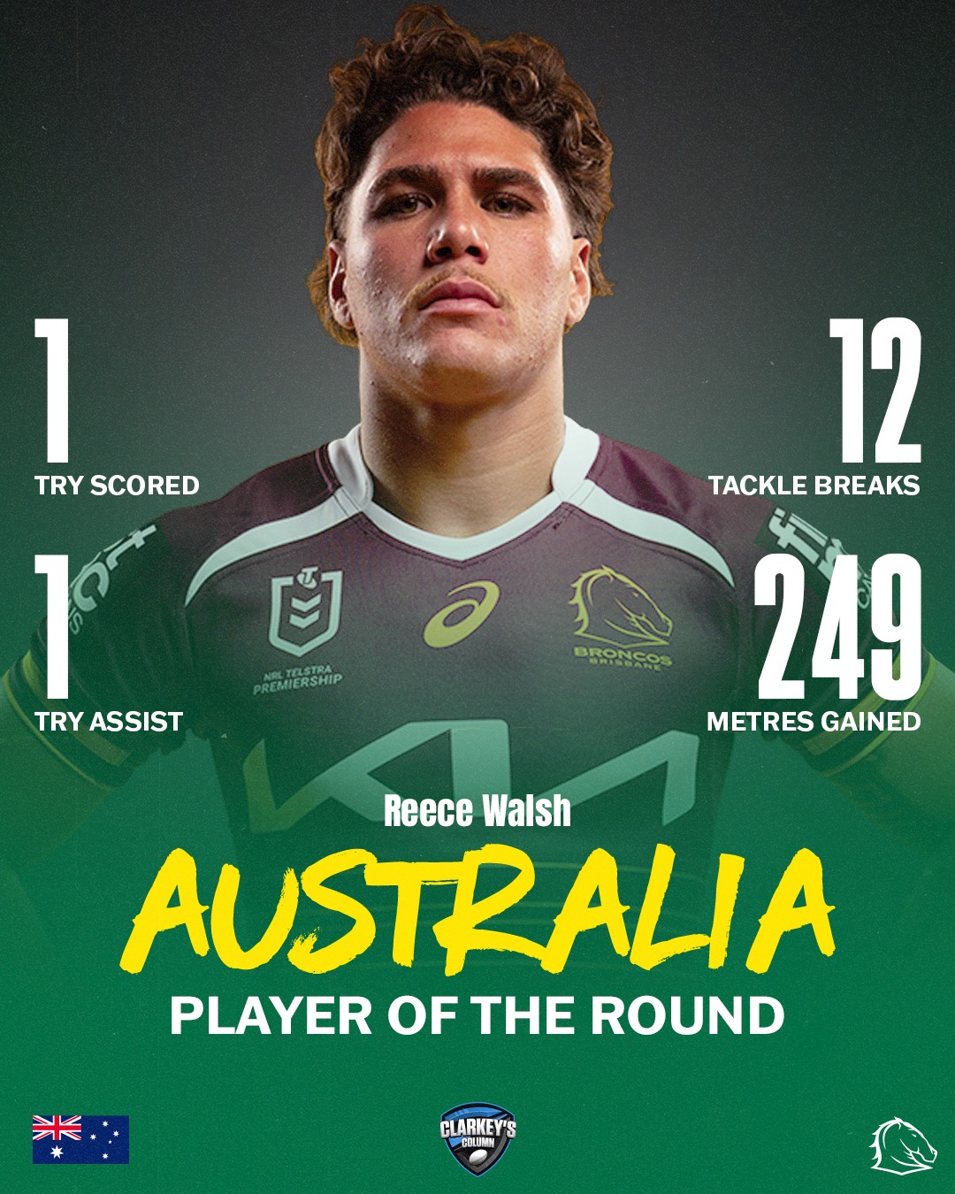 Clarkey's - 🌎AROUND THE GLOBE🌎 ___ Each week Clarkey names his top ...