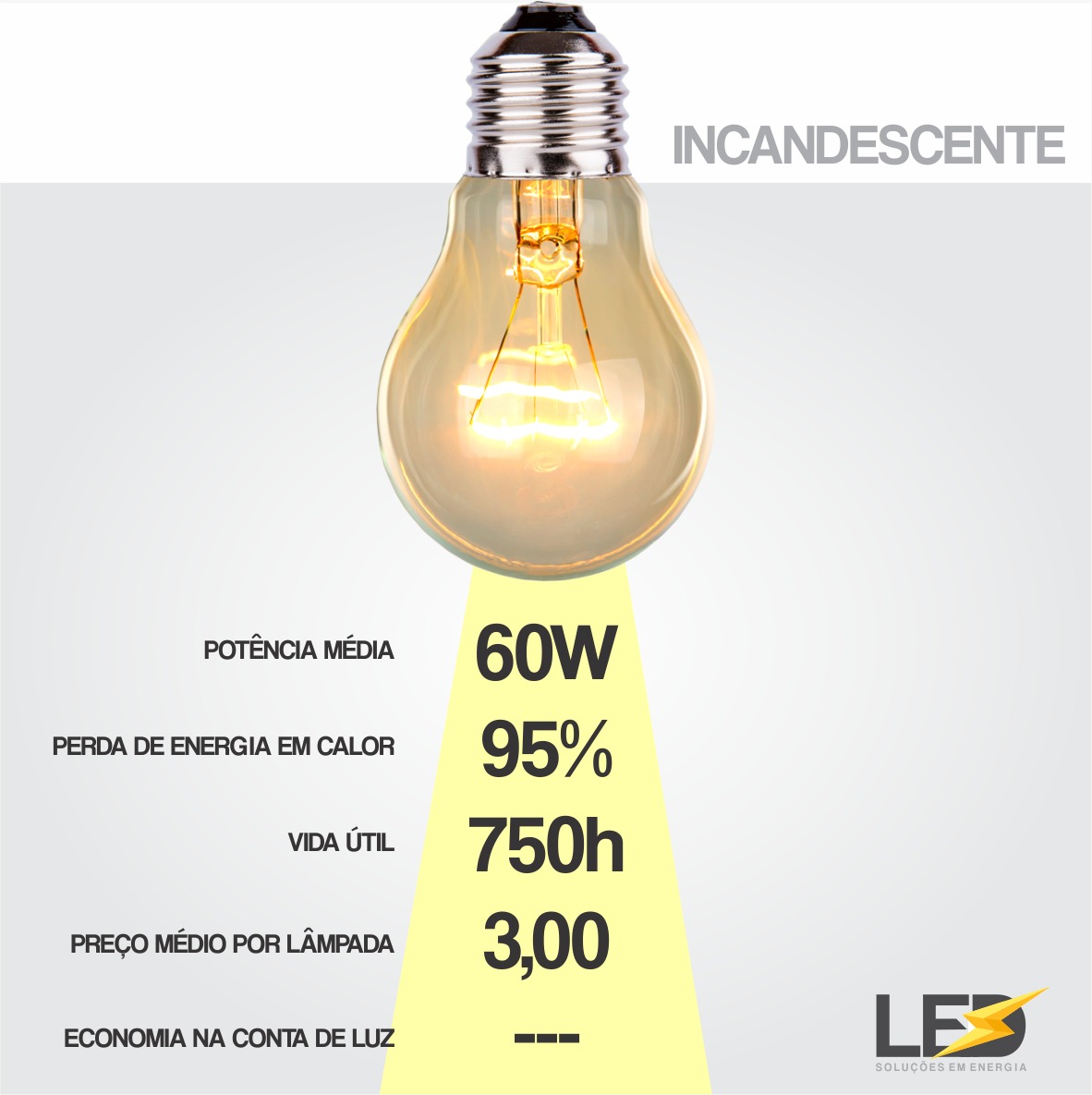 Led