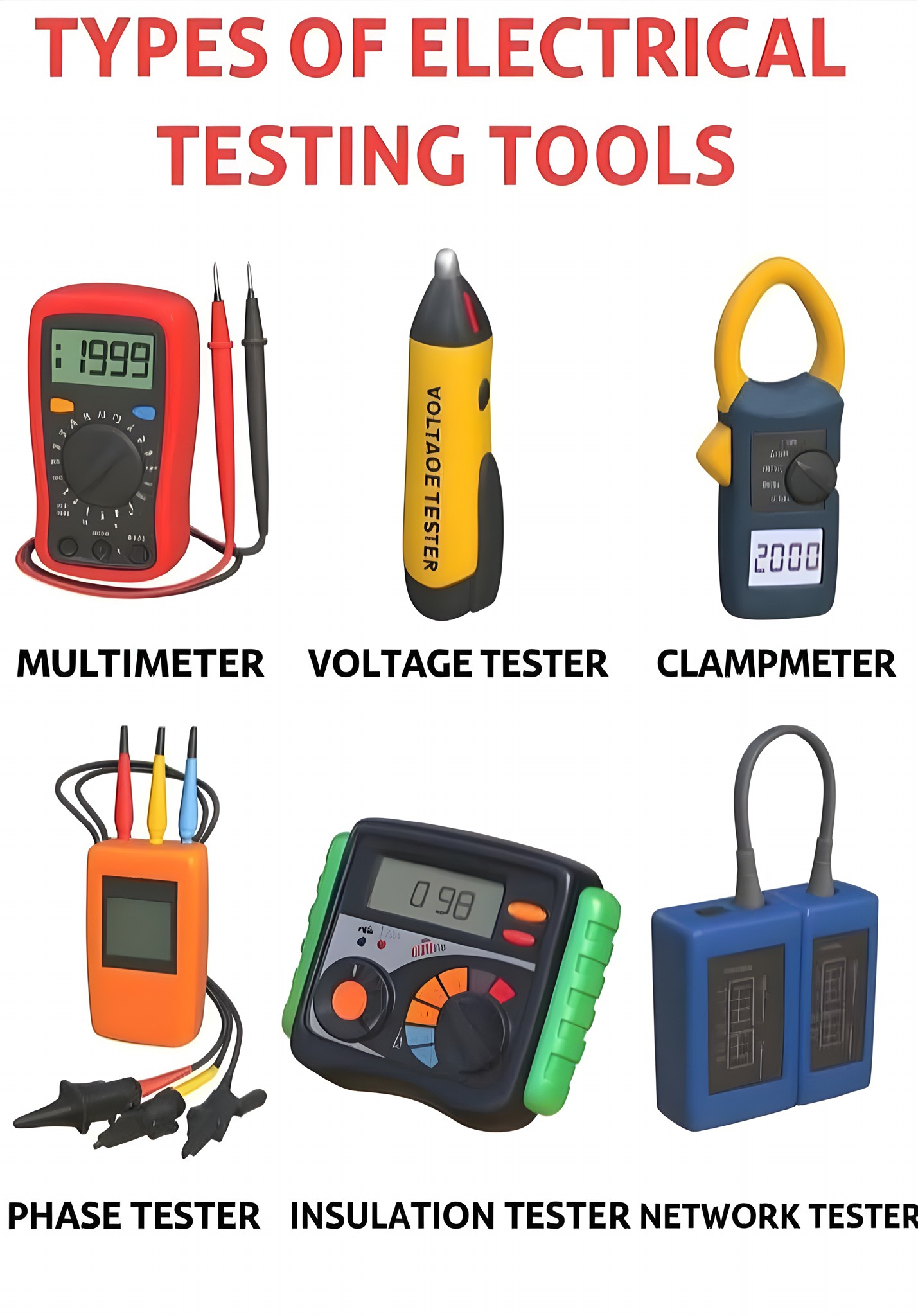 Electronics Craftsman | Types of effective electrical test equipment⚡ ...