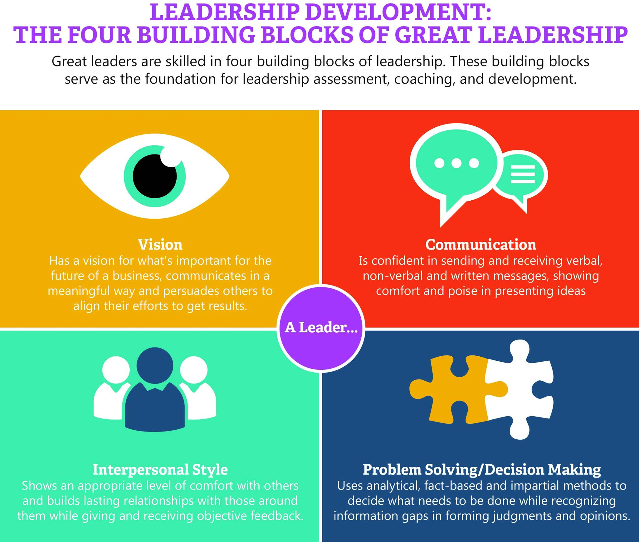 The four building blocks of Great Leadership. - #greatmanagerawards # ...