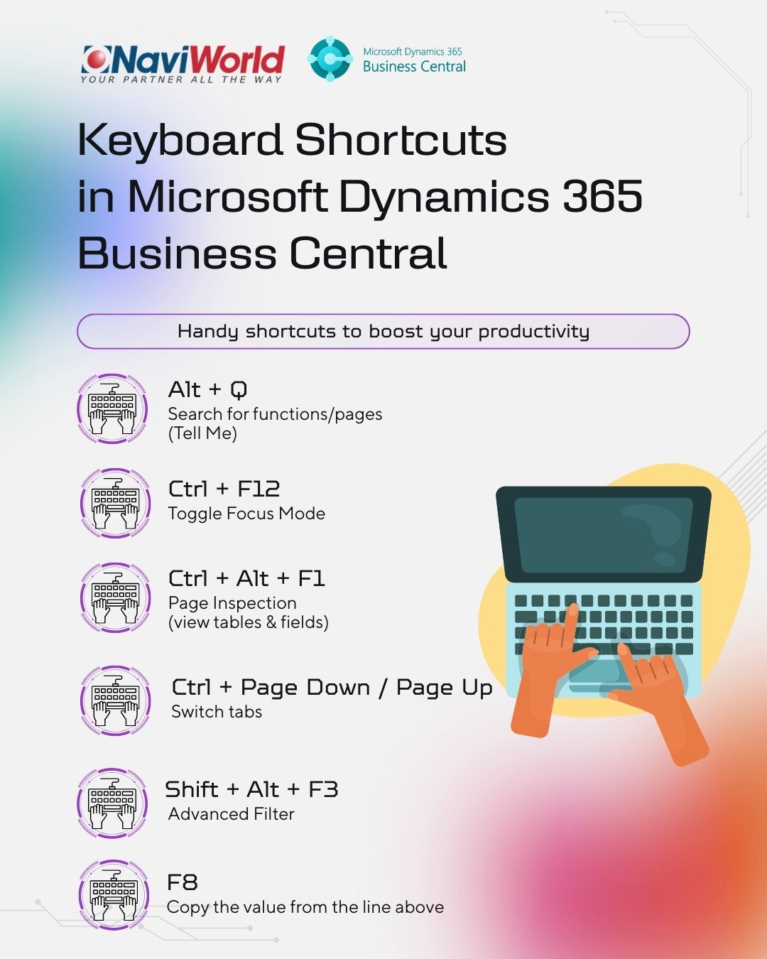 NaviWorld - 📌 Keyboard Shortcuts ใน Microsoft Dynamics 365 Business ...