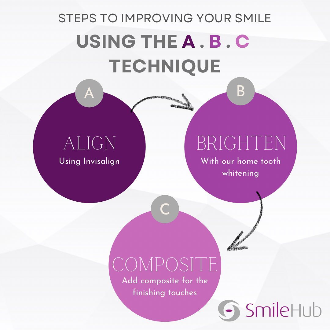 Smile - The ABC technique is sure to put a smile on your face! 🤩 The ...