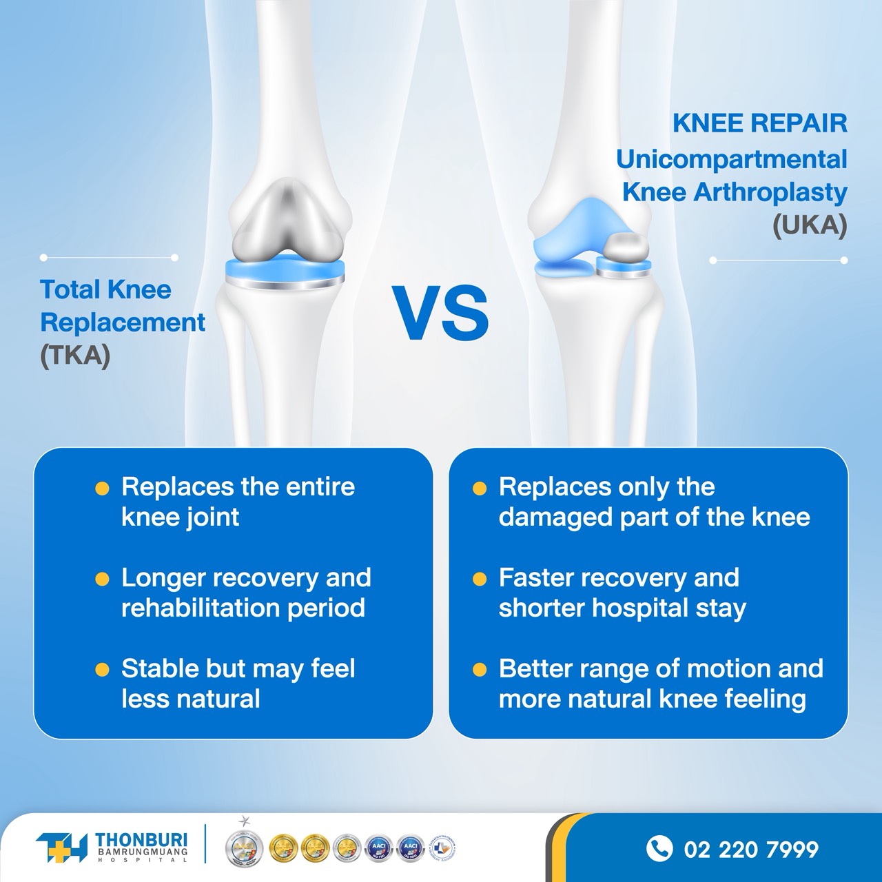 Thonburi - 🦵 Knee Repair- Unicompartmental Knee Arthroplasty (UKA) vs ...