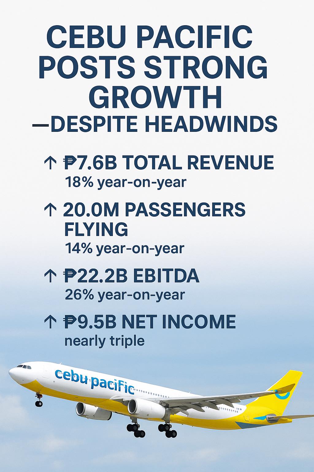 Marvin - ️ CEBU PACIFIC POSTS STRONG GROWTH—DESPITE HEADWINDS Cebu ...