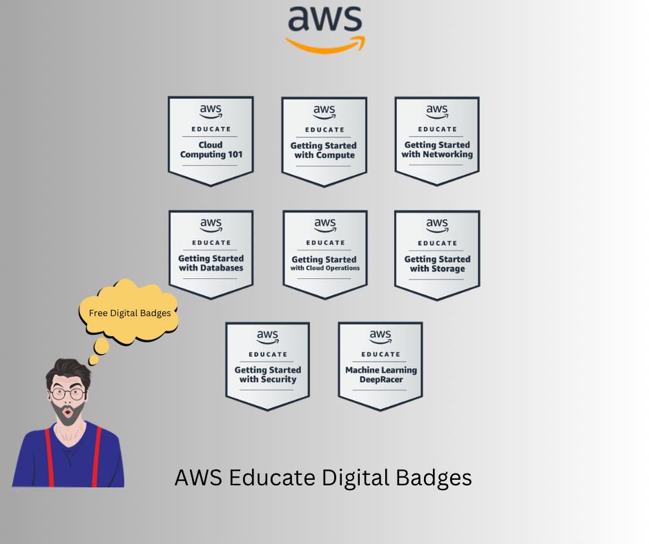 Show your AWS cloud knowledge with... - HelloTech_AungKyaw's | Facebook