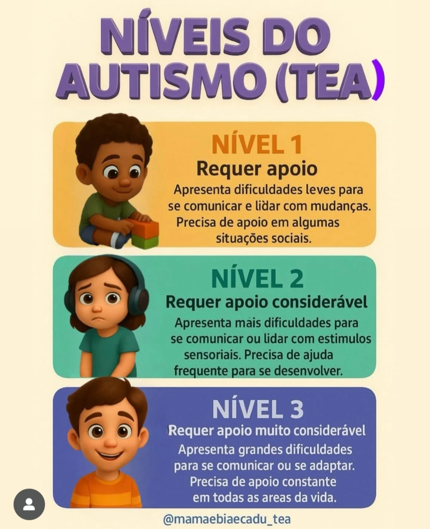 Comunidade - O autismo é uma condição que se manifesta de formas ...