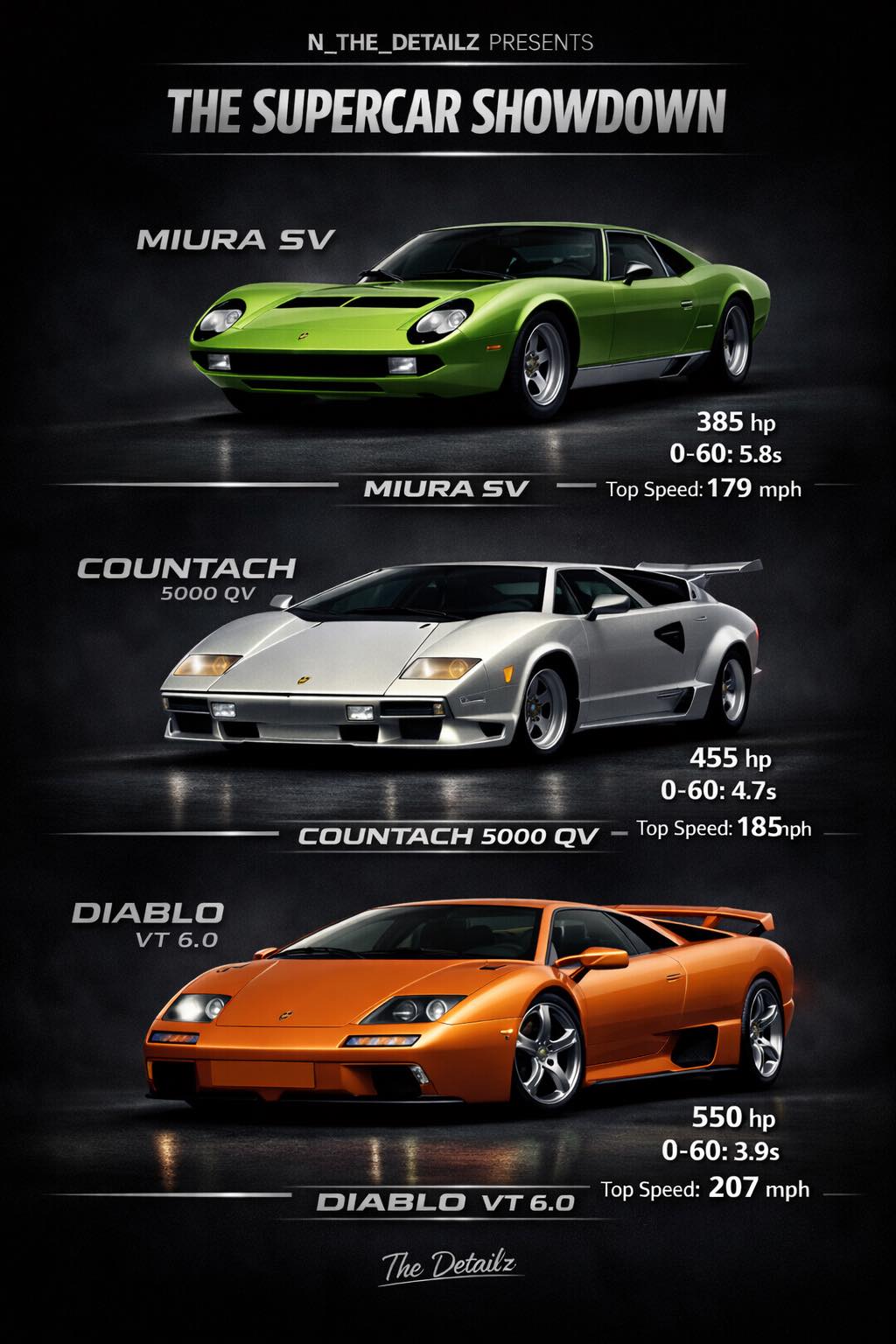 1989 Lamborghini Countach supercar design and performance