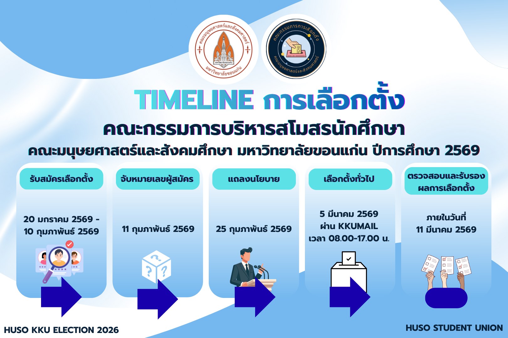 เปิดรับสมัครเลือกตั้ง📑... - คณะกรรมการการเลือกตั้ง กกต มข | Facebook