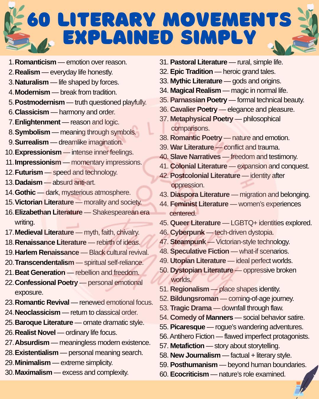 Learn - 60 Literary Movements Explained Simply ️💬 #learnenglishwithteacheraubrey | Facebook