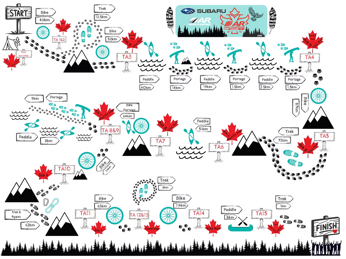 Expedition - 📣 Schematics Released The Subaru Canada Adventure Racing ...