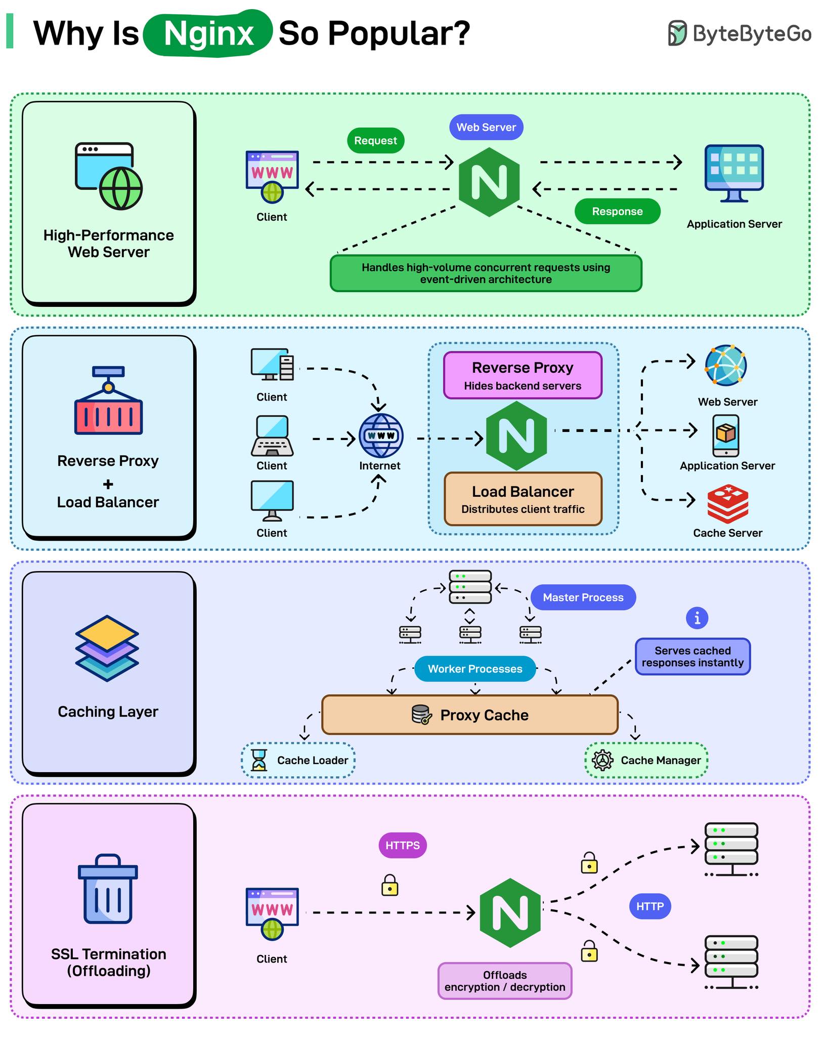 Data - “เว็บช้า ไม่ได้แปลว่าโค้ดคุณแย่ แต่บ่อยครั้ง…คุณเลือก ‘Web ...
