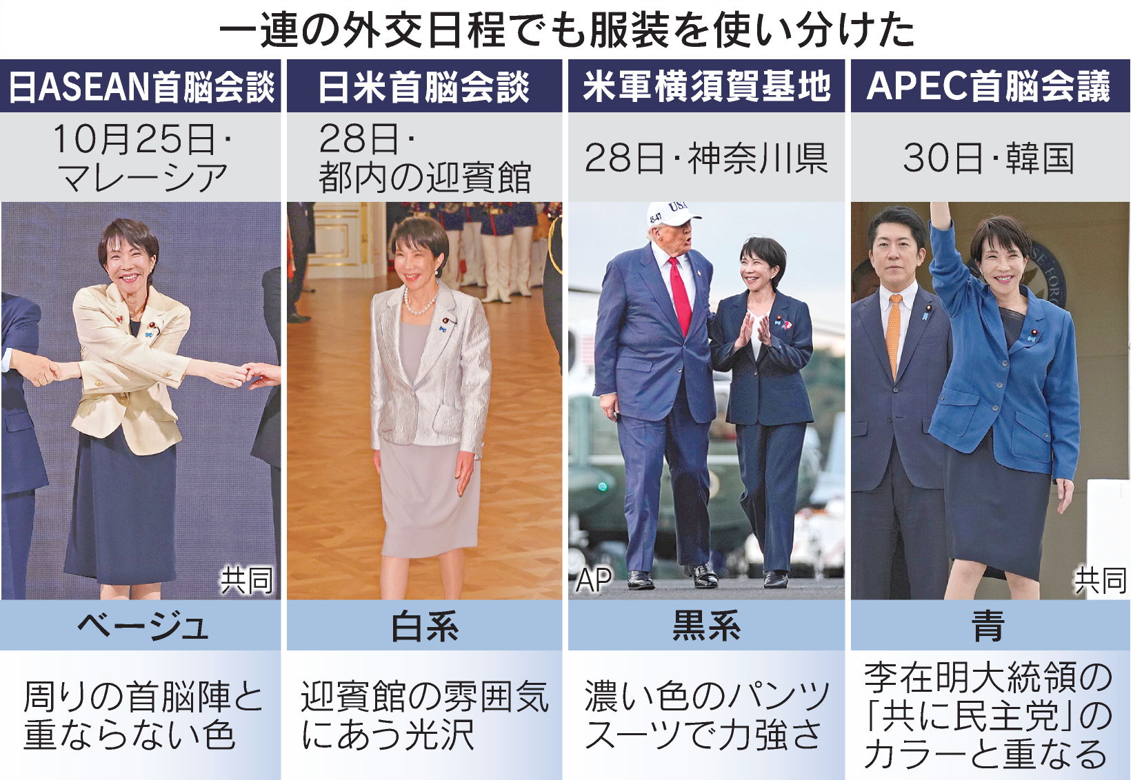 首相 総理 使い分け