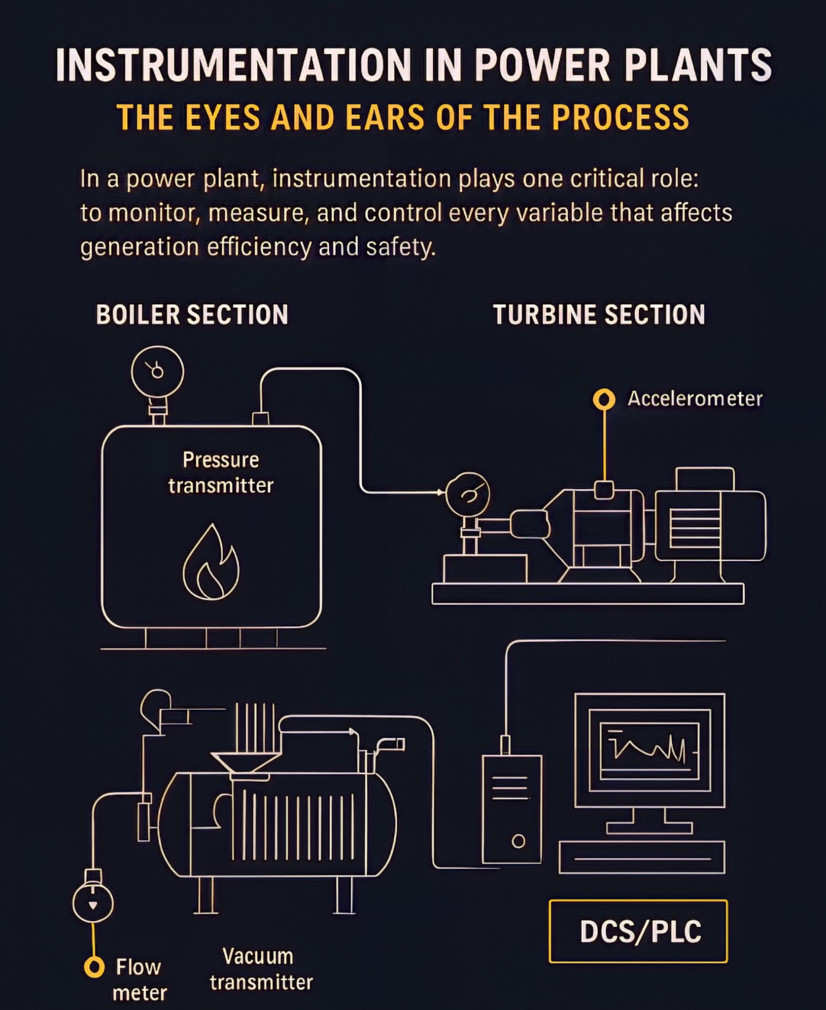 Instrumentation - Instrumentation in Power Plants In a power plant ...