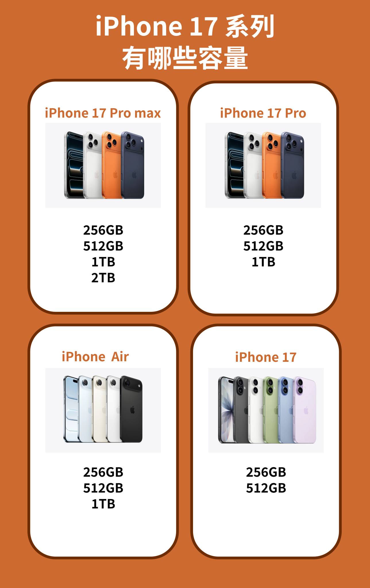 iPhone17 系列有哪些容量 iPhone 17 Pro Max 256GB 512GB 1TB 2TB 