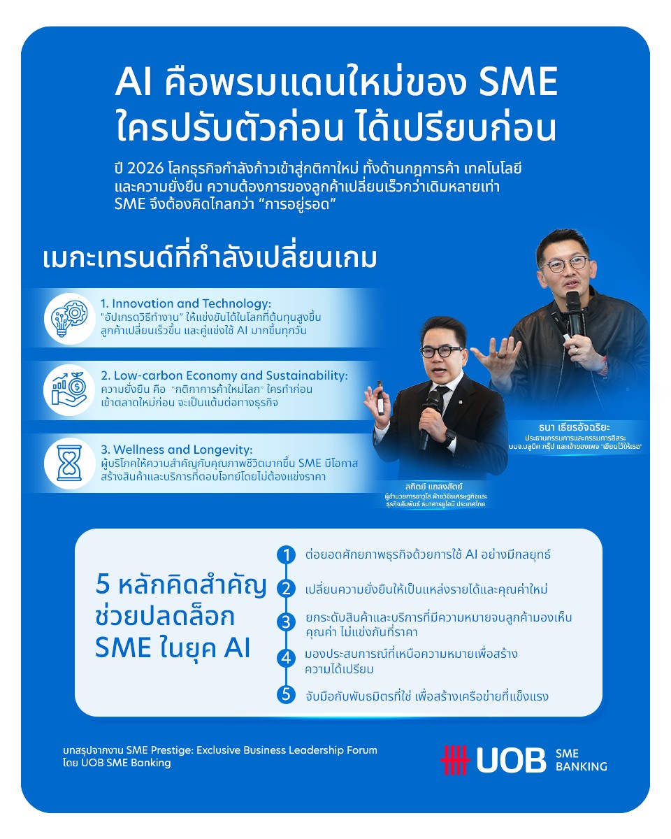 UOB - 3. ใช้อย่างเดียว เดี๋ยวดูแลให้ ธุรกิจอุปกรณ์อำนวยความสะดวกในบ้าน ...